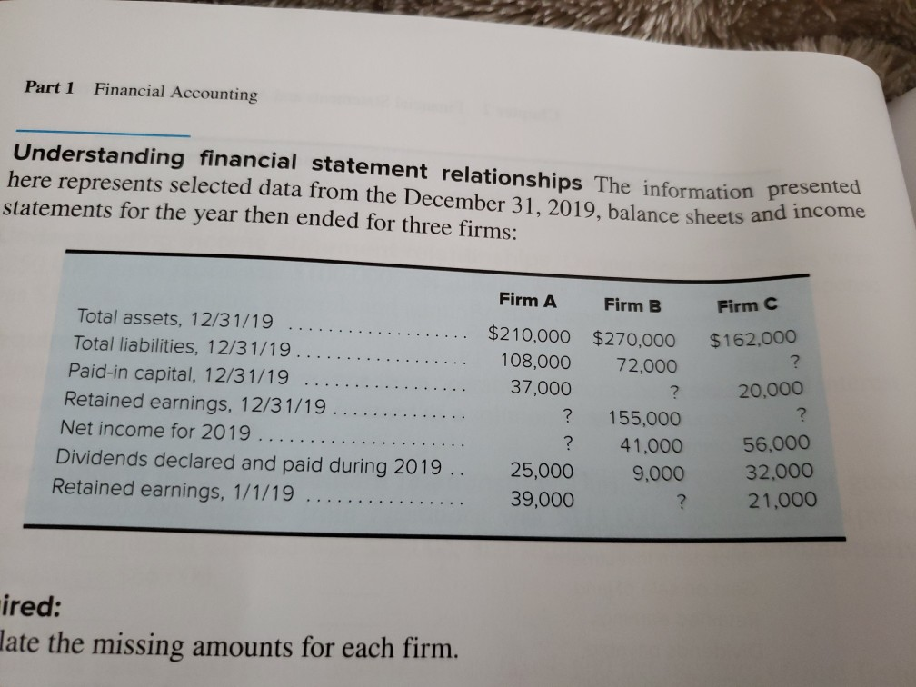 Solved Part 1 Financial Accounting Understanding Financial | Chegg.com