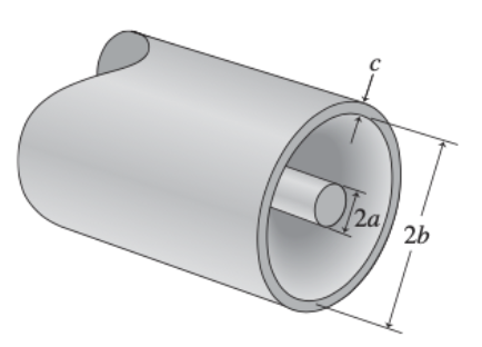 Solved The coaxial cable shown in Fig. 26.46 consists of a | Chegg.com