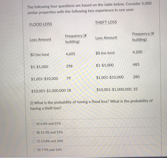 Solved The following four questions are based on the table | Chegg.com
