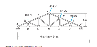 Solved Determine the forces in all the members: IJ, IH, HA, | Chegg.com