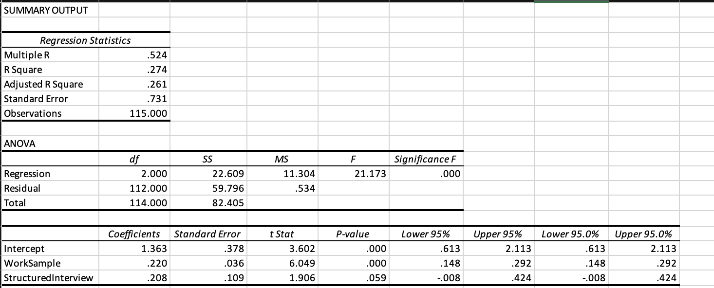 you-just-learned-how-to-create-a-correlation-matrix-chegg