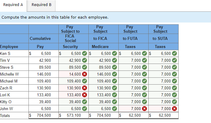 Federal & Medicare FICA Tax Table Maintenance (FEDM2 & FEDS2)