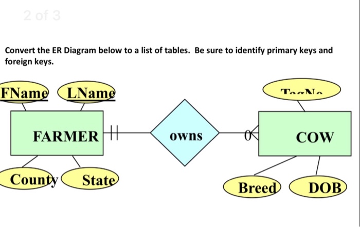 Solved You can create your tables using the Table feature in | Chegg.com