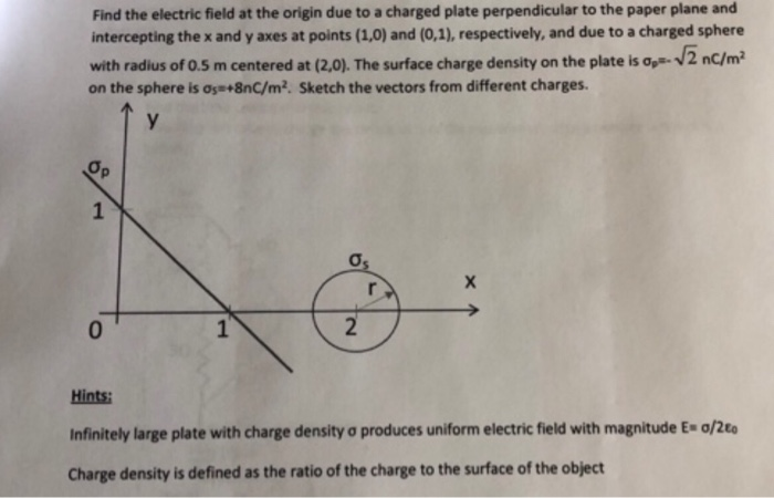 Solved Find the electric field at the origin due to a | Chegg.com