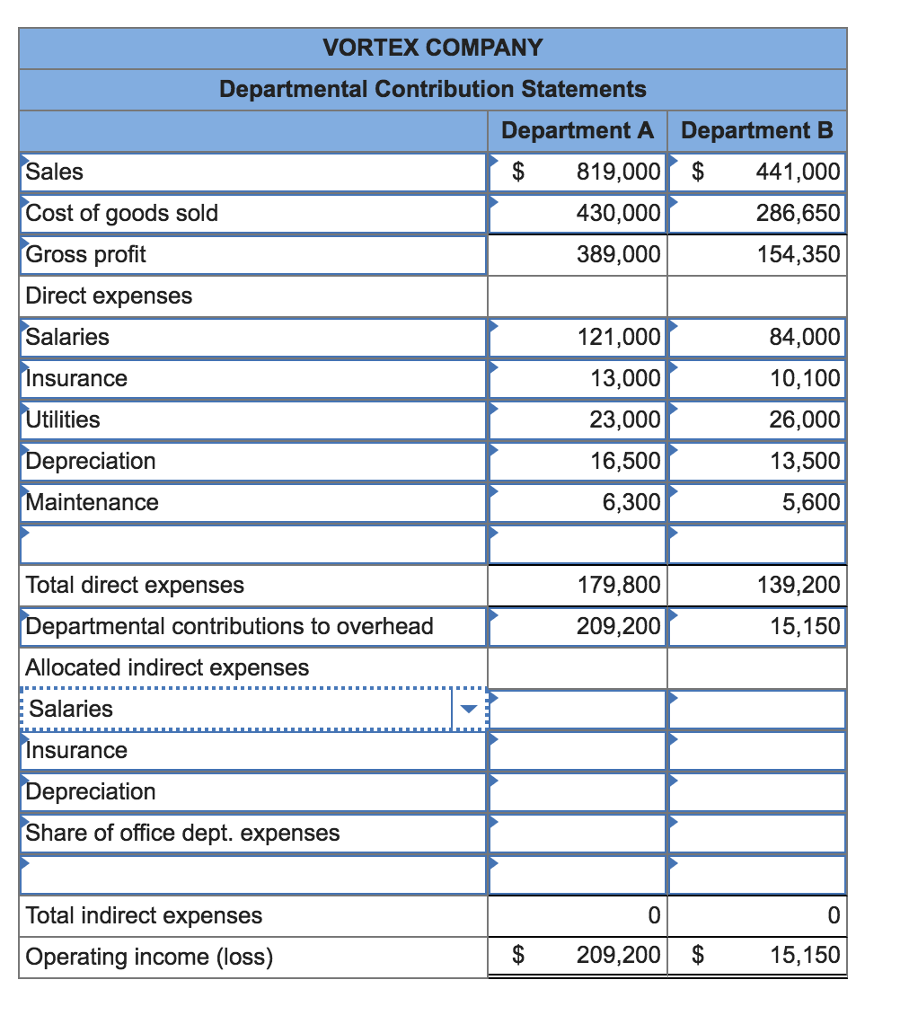 Solved Problem 224A Departmental contribution to LO