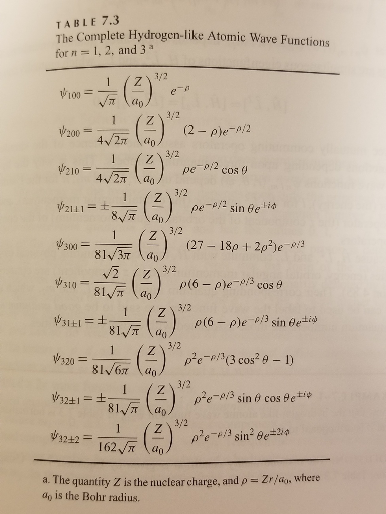 Solved Referring to table 7.3, show that the first few | Chegg.com