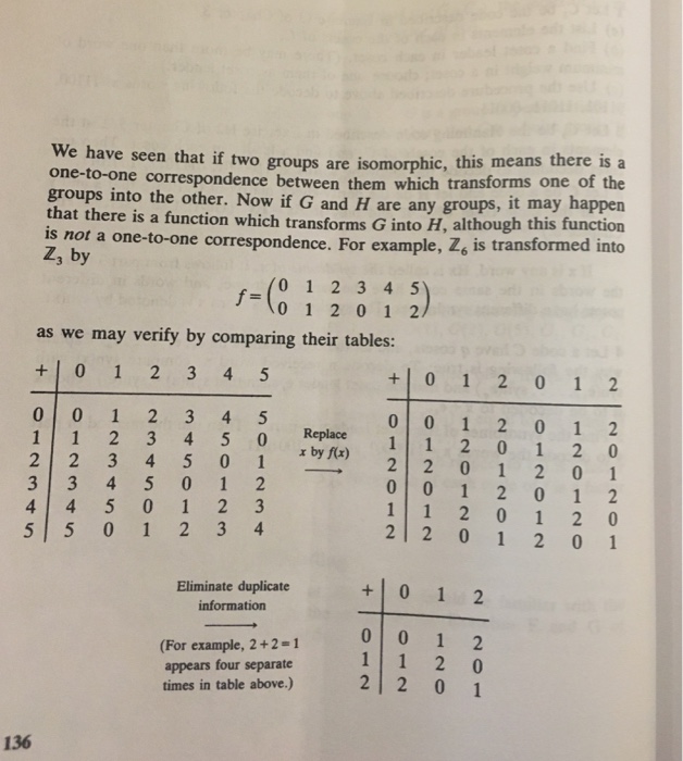 Solved EXERCISES A) Examples Of Homomorphisms Of Finite | Chegg.com