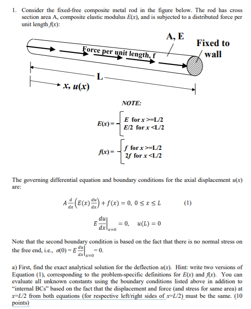 Solved 1. Consider the fixed-free composite metal rod in the | Chegg.com