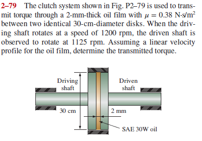 Solved 2-79 The Clutch System Shown In Fig. P2-79 Is Used To | Chegg.com