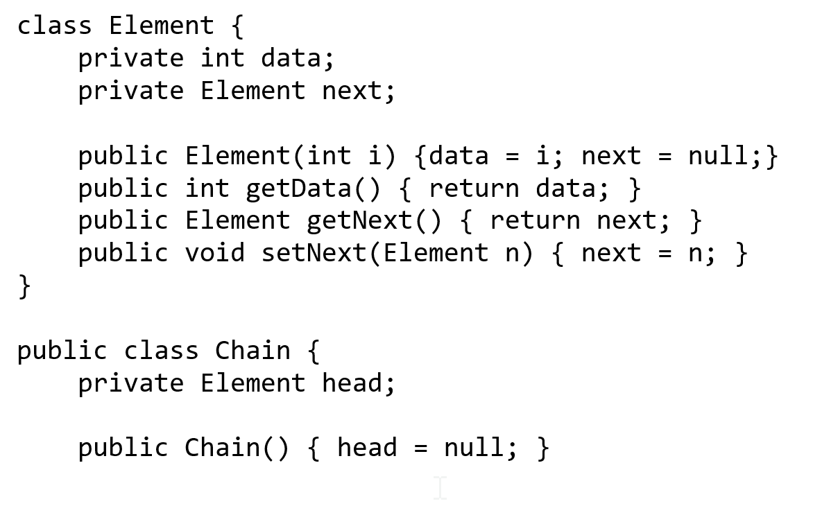 Solved // Requires: None // Modifies: this // Effects: Adds | Chegg.com