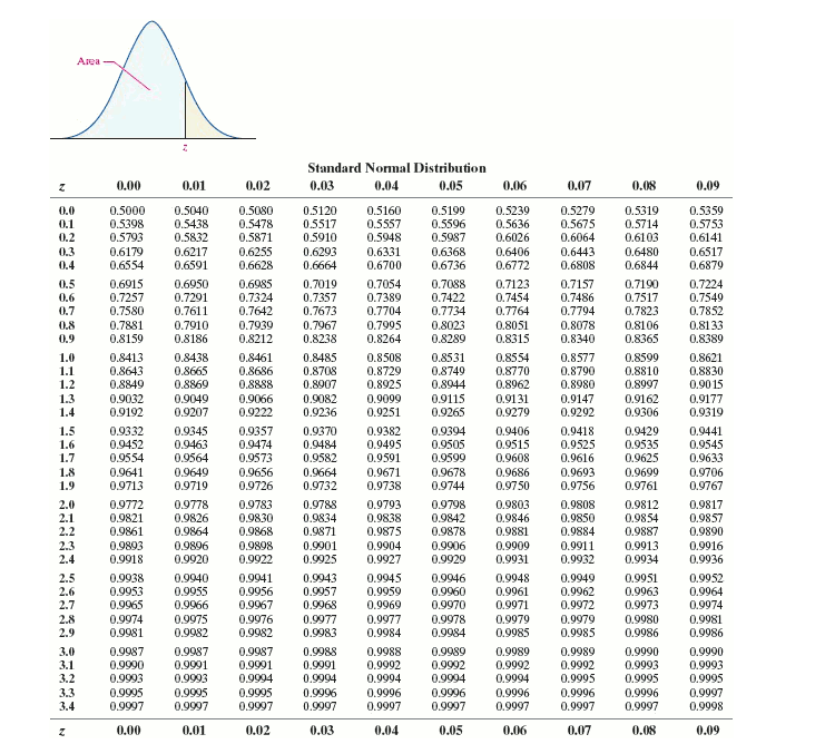 Solved Paper si(d) Using the normal model from part (c), | Chegg.com