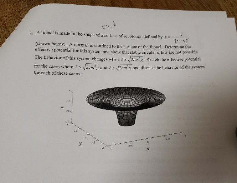 ch 8 4. A funnel is made in the shape of a surface of | Chegg.com