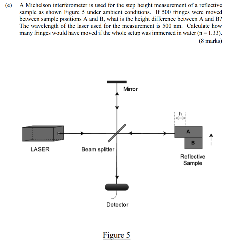 Solved (e) A Michelson interferometer is used for the step | Chegg.com