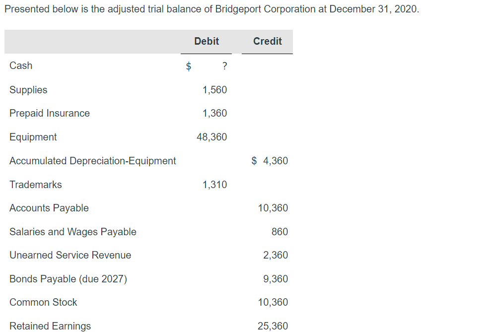 Solved presented below is the adjusted trial balance of chegg