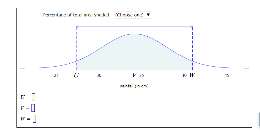 Solved The annual rainfall in a certain region is modeled | Chegg.com