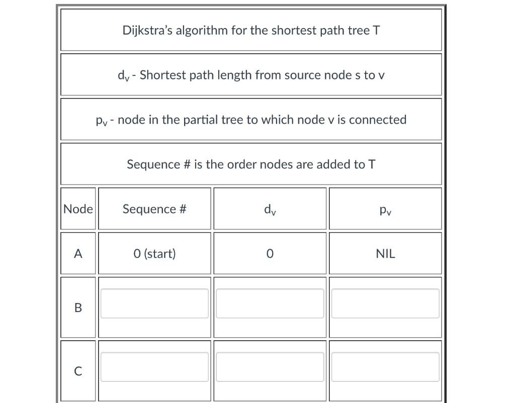 Solved Construct the shortest path tree by Dijkstra's | Chegg.com