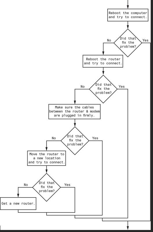 Solved In entry-level python, please. 1.Take the Wi-Fi | Chegg.com