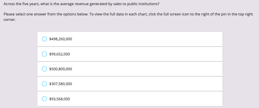 Solved 1. Across the 5 years, what is the average revenue | Chegg.com