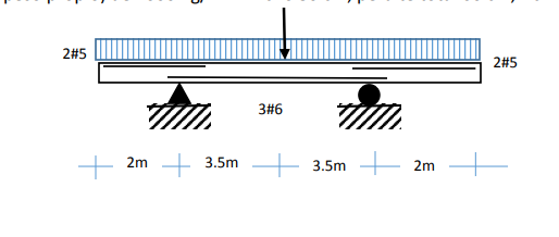 Solved Determine the maximum ultimate load Pu that can be | Chegg.com