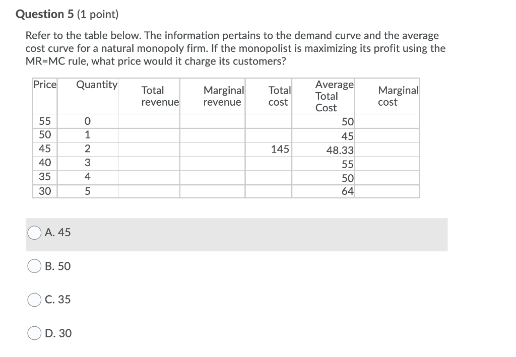 Solved Question 5 (1 Point) Refer To The Table Below. The | Chegg.com