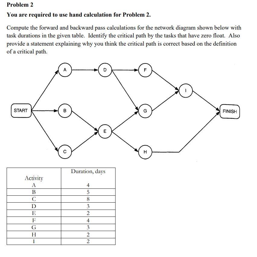 Solved Problem 3 Use MS Project for Problem 3. Prepare the | Chegg.com
