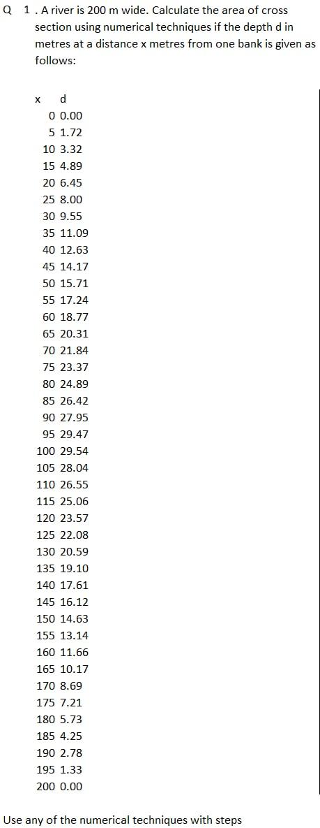 Solved Q1. A river is 200 m wide. Calculate the area of | Chegg.com