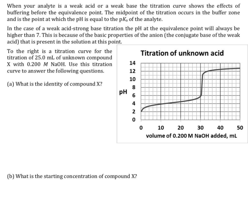 Solved When your analyte is a weak acid or a weak base the | Chegg.com
