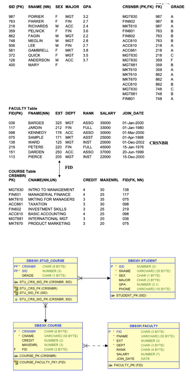 Solved SQL Show the student’s name, course number and the | Chegg.com