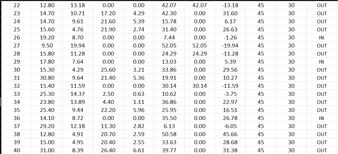 You Are Provided With A Data Set That Looks At The 