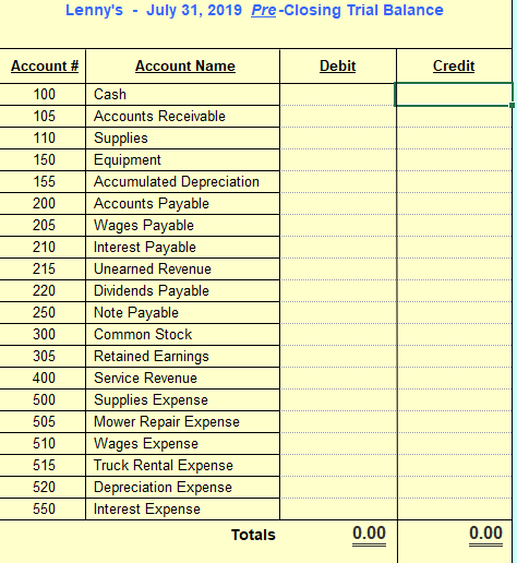 Date Description of the Transaction July 1 Borrow | Chegg.com