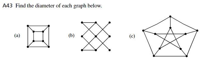 Solved A43 Find The Diameter Of Each Graph Below. (a) (b) | Chegg.com