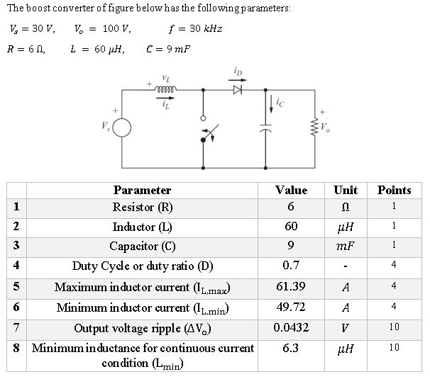 Solved The boost converter of figure below has the