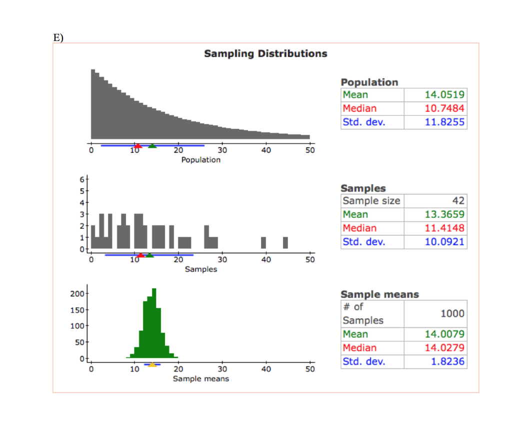 We will use the sampling distribution applet in chegg