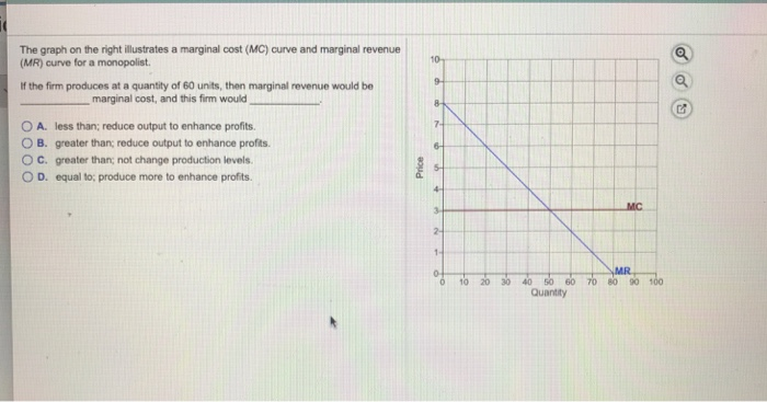 Solved The graph on the right illustrates a marginal cost | Chegg.com