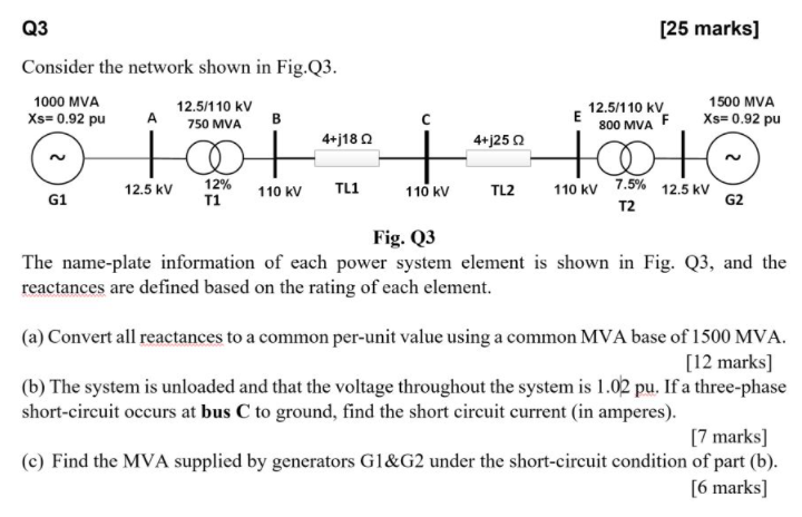 Solved Q3 [25 marks] Consider the network shown in Fig. Q3.