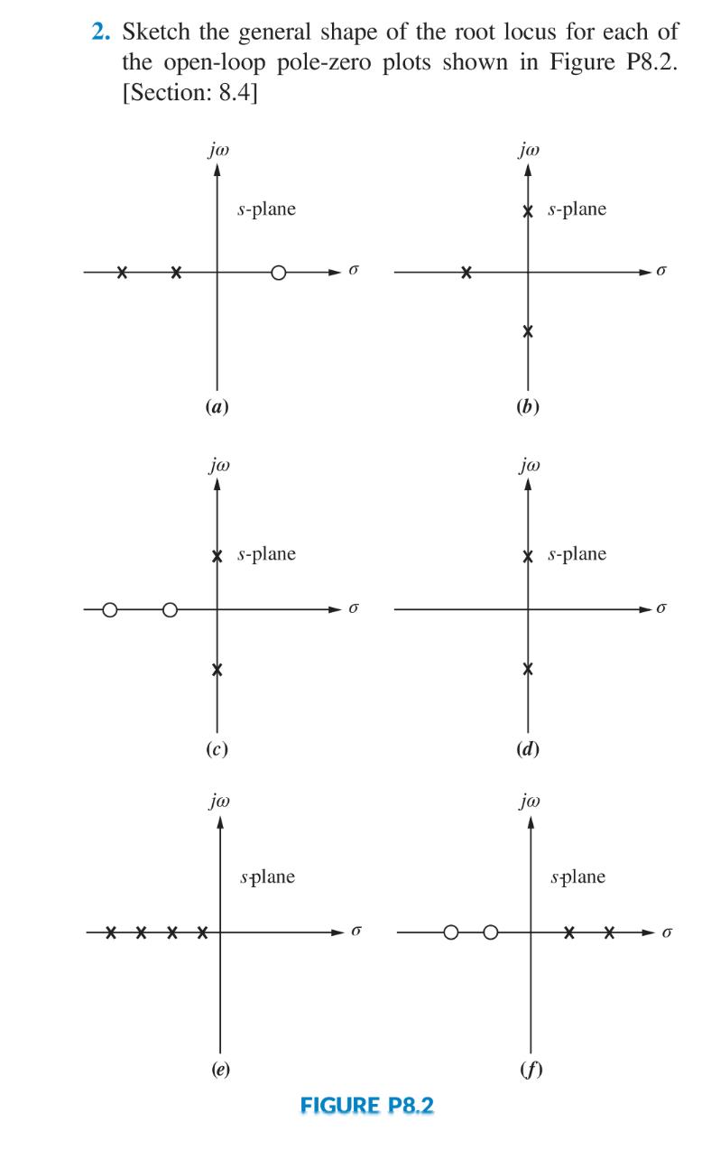 Solved 2. Sketch the general shape of the root locus for | Chegg.com