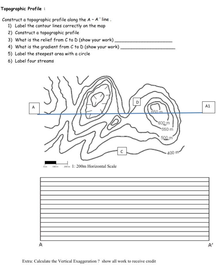 Solved Topographic Profile : Construct A Topographic Profile | Chegg.com