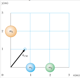 Solved Find the center of mass of the system shown below if | Chegg.com