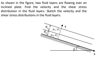 Solved As shown in the figure, two fluid layers are flowing | Chegg.com