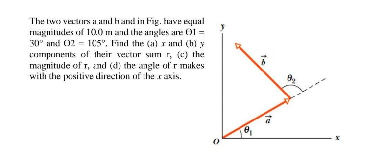 Solved The two vectors a and b and in Fig. have equal | Chegg.com