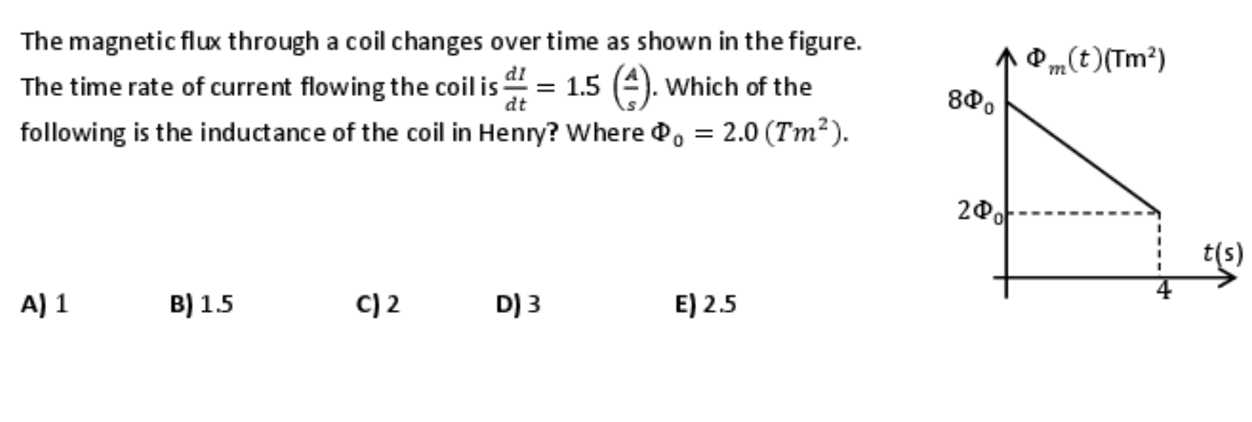 Solved The magnetic flux through a coil changes over time as | Chegg.com