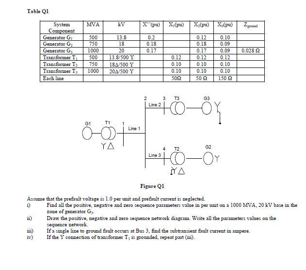 Table Q1 MVA kV X (pu) X (pu) X (pu) X/pu) Iyound System Component Generator G1 Generator G2 Generator G Transformer T Transf