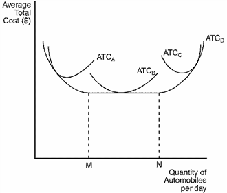 average cost of auto start