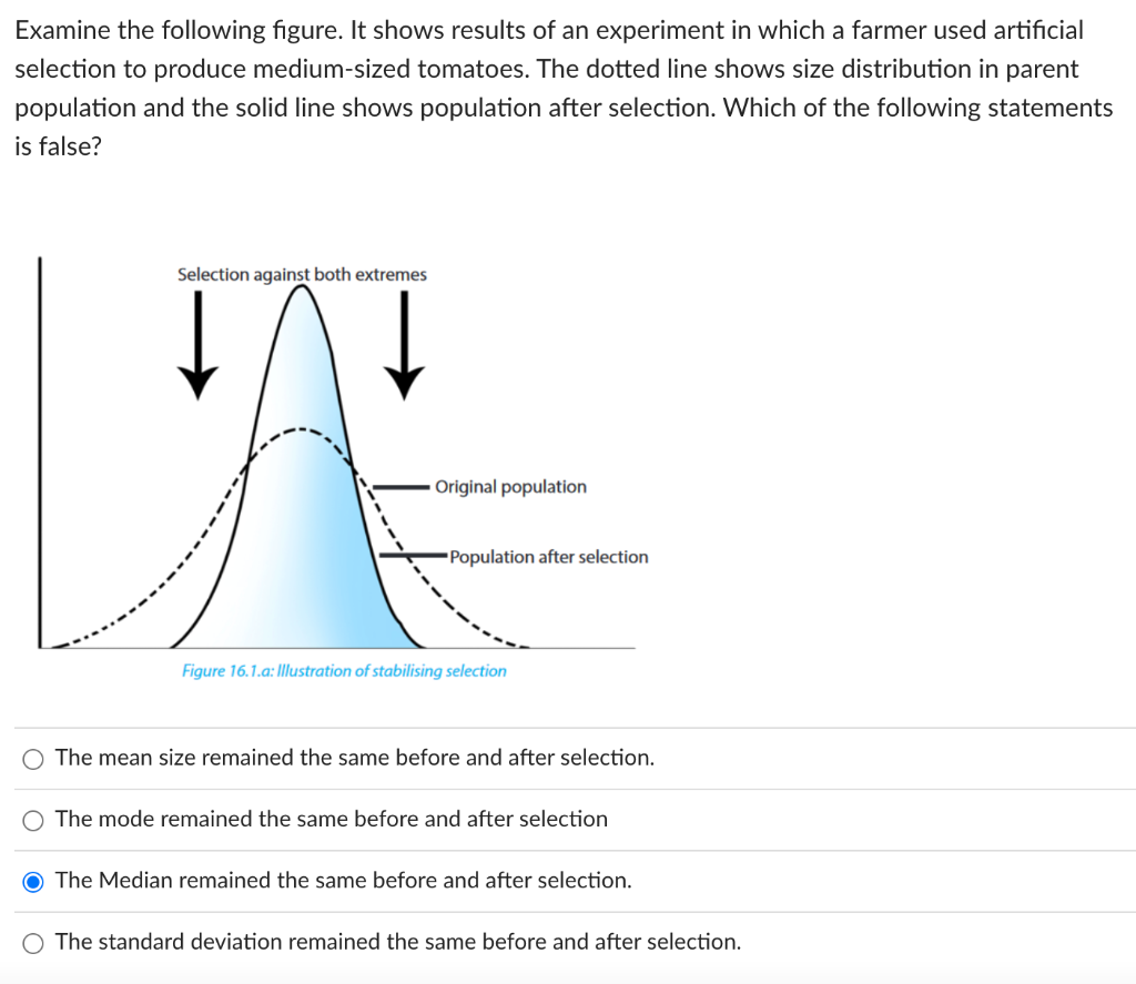 Solved Examine The Following Figure. It Shows Results Of An | Chegg.com