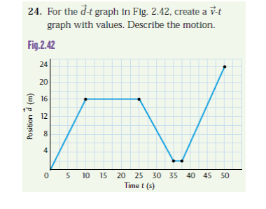 Solved 16. Draw a dot diagram to illustrate the motion of a | Chegg.com
