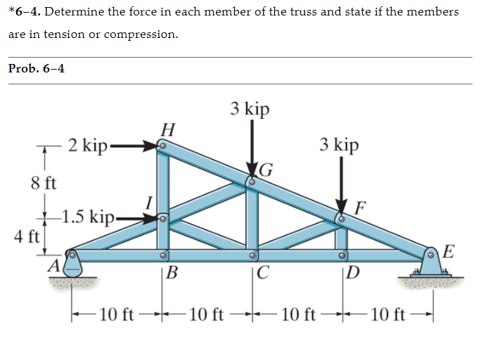 Solved *6-4. Determine the force in each member of the truss | Chegg.com