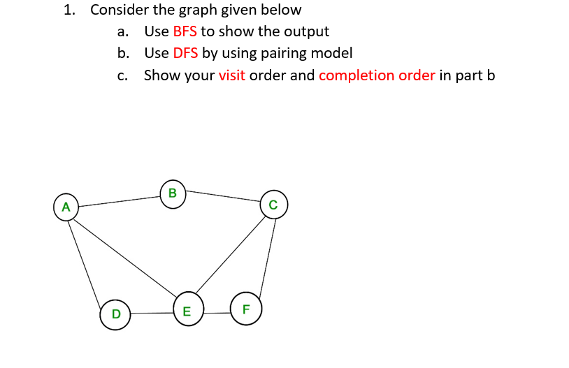 Solved 1. Consider The Graph Given Below A. Use BFS To Show | Chegg.com