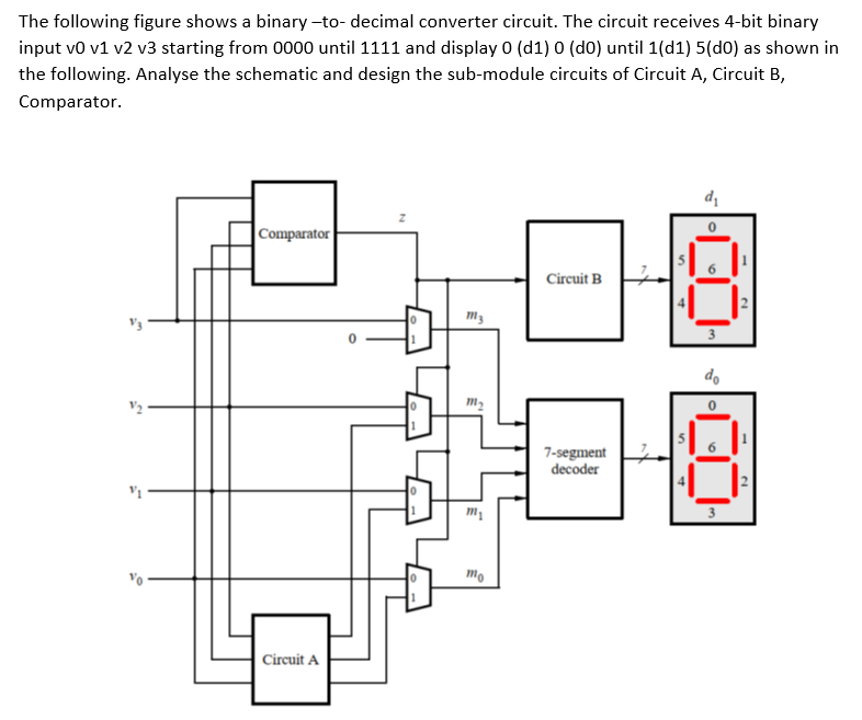 Solved The Following Figure Shows A Binary-to-decimal | Chegg.com