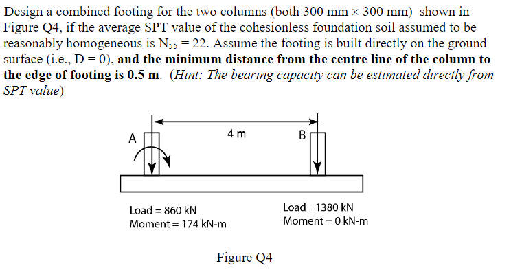 Solved Design a combined footing for the two columns (both | Chegg.com