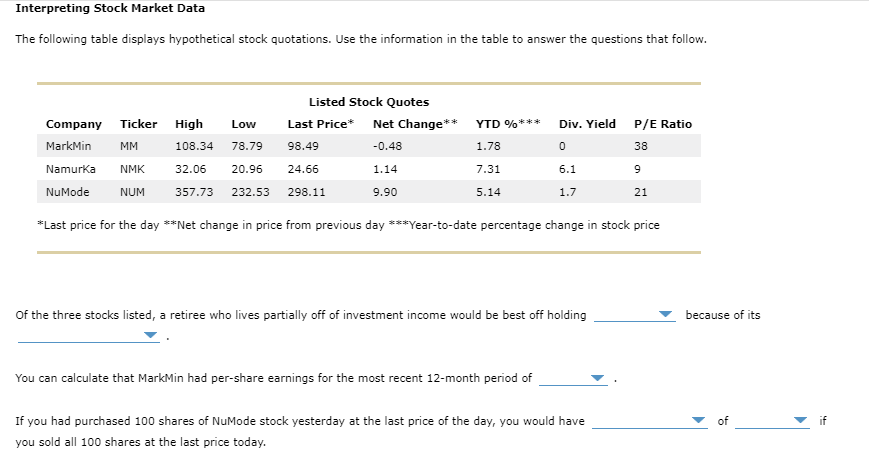 Stock price today outlet and yesterday